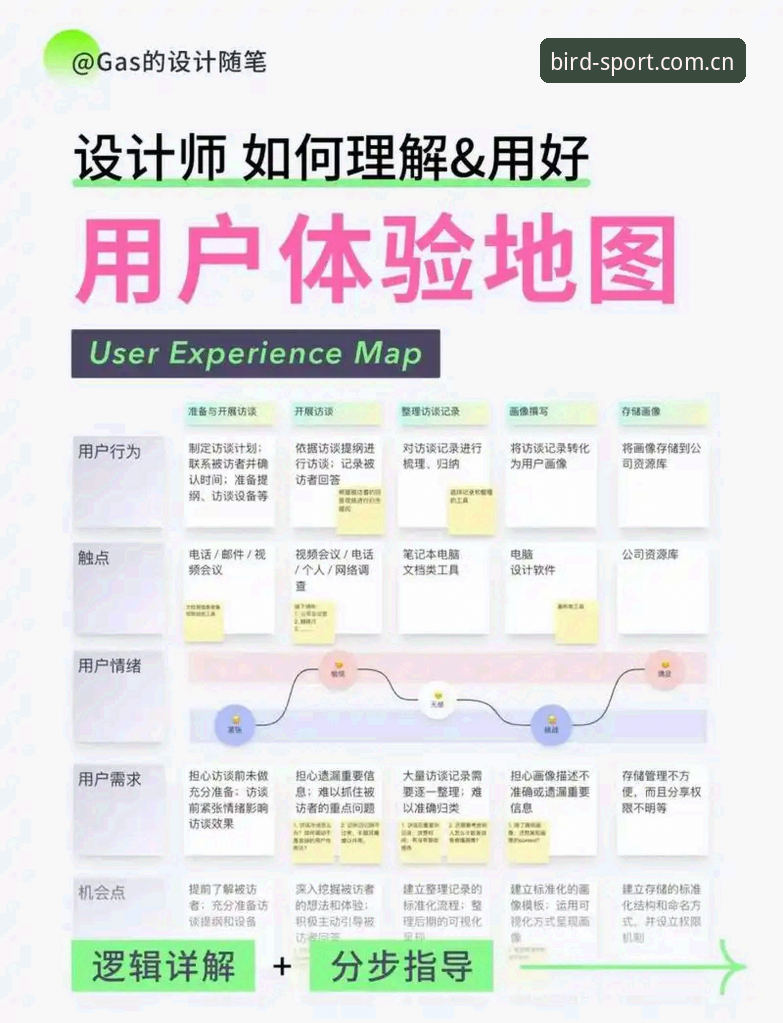 资深用户深度评测：小鸟体育官方平台安装教程及多设备登录实战经验