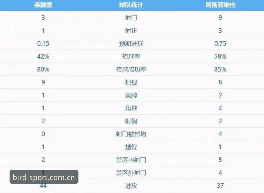 小鸟体育App下载 阿斯顿维拉欧联杯夺冠深度分析:埃梅里封神之路与30年冠军荒终结全面解析