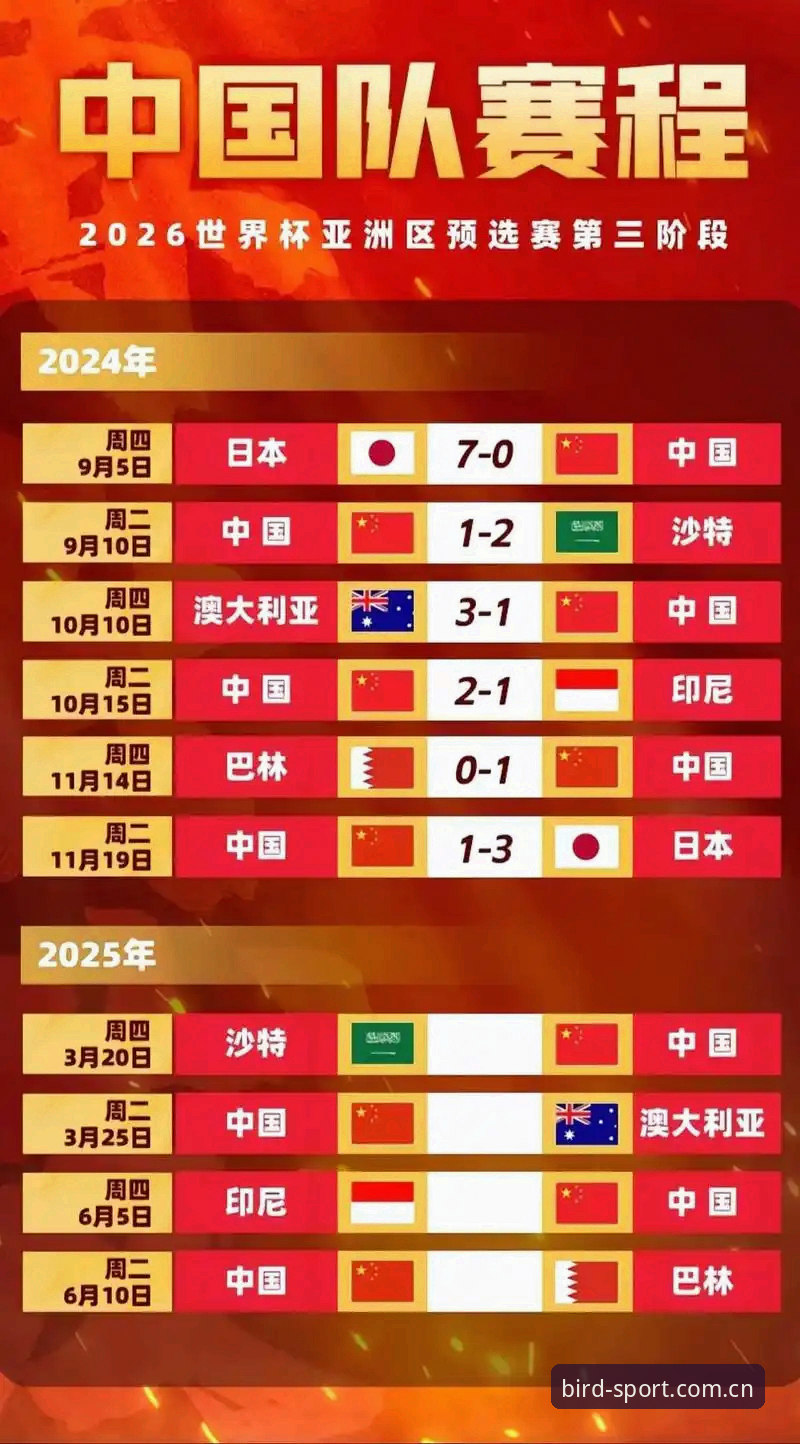 2030年世界杯扩军66队全面评测：中国男足迎来黄金窗口期